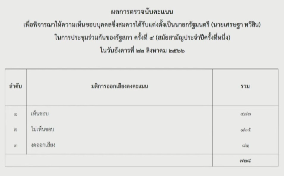 ประวัติ เศรษฐา ทวีสิน ว่าที่นายกรัฐมนตรี คนที่ 30 ของประเทศไทย ประวัติ เศรษฐา ทวีสิน ว่าที่นายกรัฐมนตรี คนที่ 30 ของประเทศไทย
