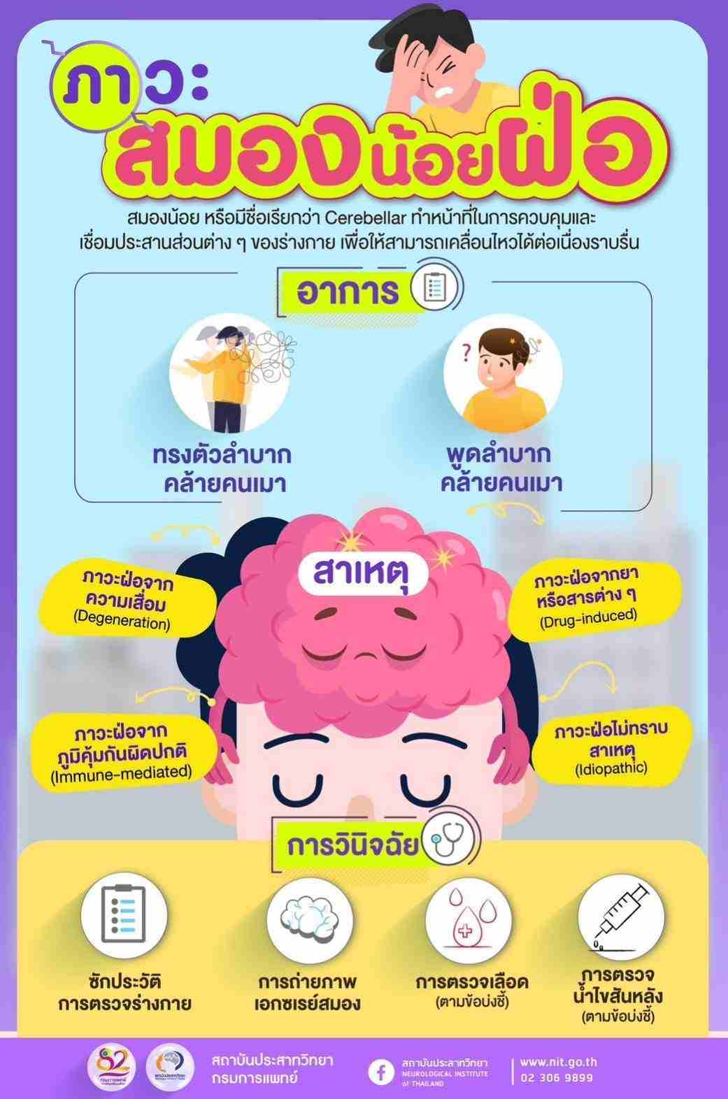 ภาวะสมองน้อยฝ่อ ทรงตัว-พูดลำบาก อาการคล้ายคนเมา ภาวะสมองน้อยฝ่อ ทรงตัว-พูดลำบาก อาการคล้ายคนเมา