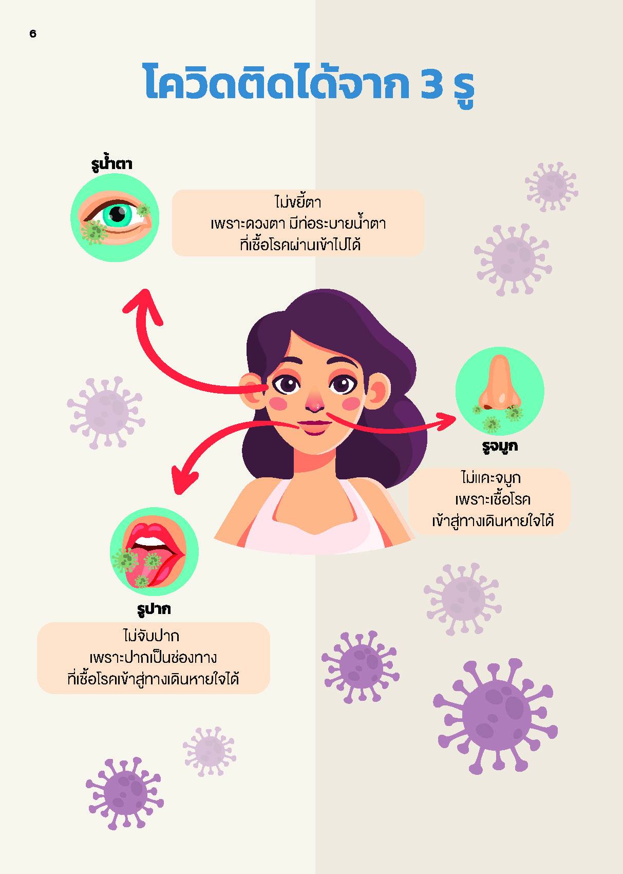กรมอนามัย เปิด คู่มือการกักตัว สำหรับผู้ใกล้ชิดผู้ป่วยโควิด-19 กรมอนามัย เปิด คู่มือการกักตัว สำหรับผู้ใกล้ชิดผู้ป่วยโควิด-19