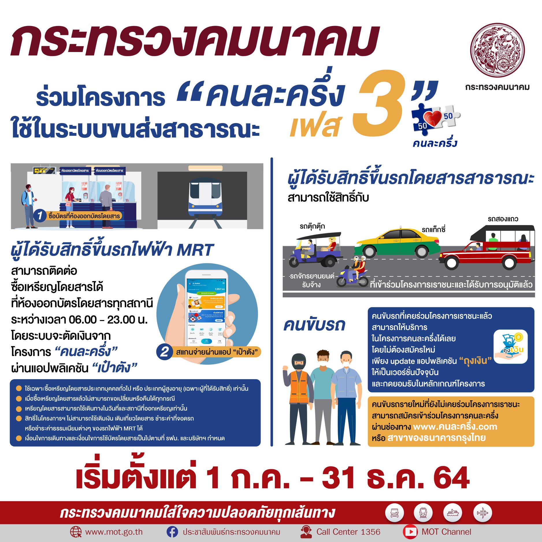 เริ่มแล้ว! คนละครึ่งเฟส 3 ขึ้นรถเมล์-รถไฟฟ้า หมดเขต ธ.ค.นี้ เริ่มแล้ว! คนละครึ่งเฟส 3 ขึ้นรถเมล์-รถไฟฟ้า หมดเขต ธ.ค.นี้