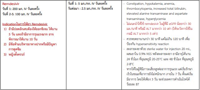 ป่วยโควิด ต้องรู้! ฉบับปรับปรุงใหม่ อาการขนาดไหน ได้ยาอะไร ต้องกินกี่วัน