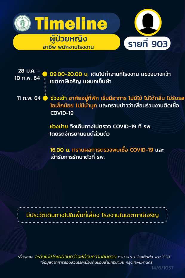 กทม.เปิดไทม์ไลน์ผู้ติดเชื้อโควิดเพิ่ม 8 ราย กลุ่มจุฬาฯ-พนง.บริษัท-แม่ค้า กทม.เปิดไทม์ไลน์ผู้ติดเชื้อโควิดเพิ่ม 8 ราย กลุ่มจุฬาฯ-พนง.บริษัท-แม่ค้า