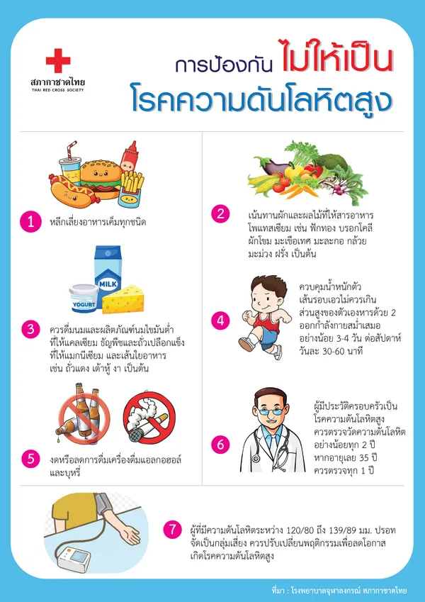 ความดันโลหิตสูง! หมอธีระวัฒน์ เปิดข้อมูล มังสวิรัติ ช่วยได้ แนะวิธีการกิน
