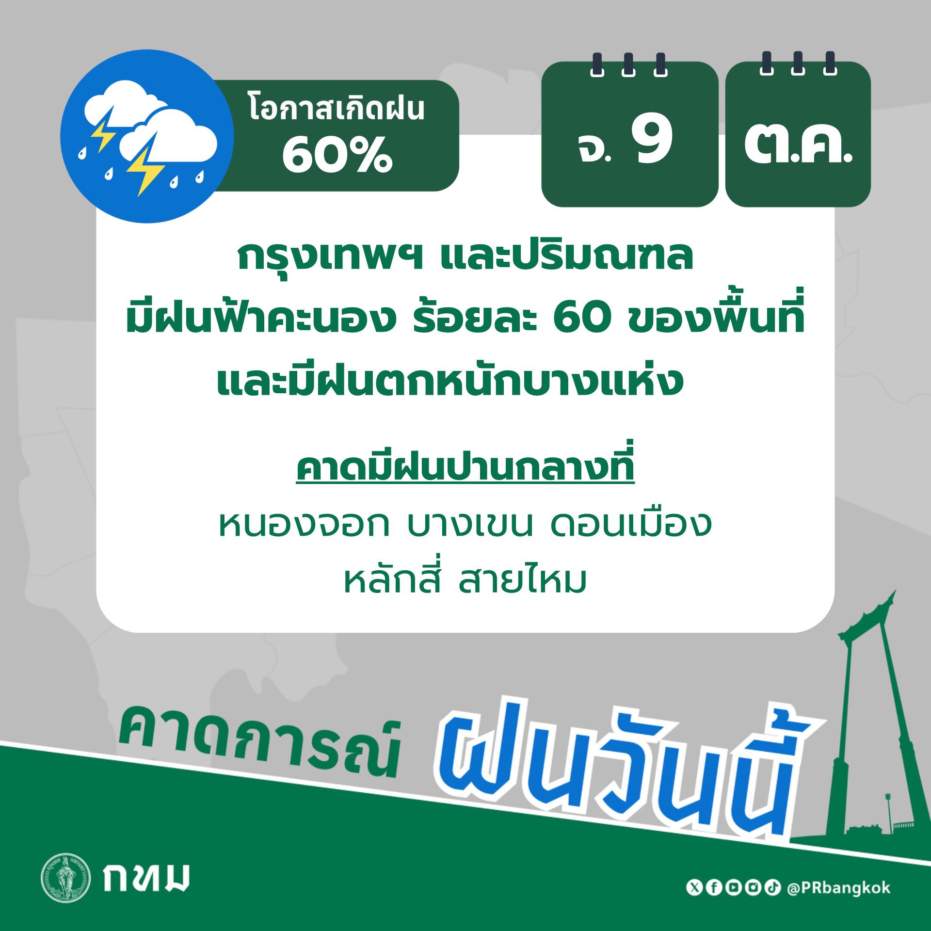 กรุงเทพฝนตก วันนี้ 9 ตุลาคม 2566 เจอฝน 60 % เขตไหน? เตรียมรับมือเช็กเลย
