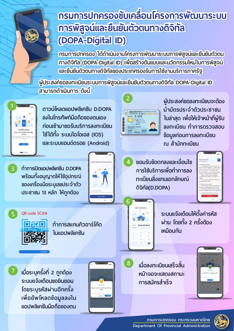 เช็กที่นี่ วิธีสมัคร บัตรประชาชนดิจิทัล  Digital ID ใช้แทนบัตรประชาชนตัวจริง 
