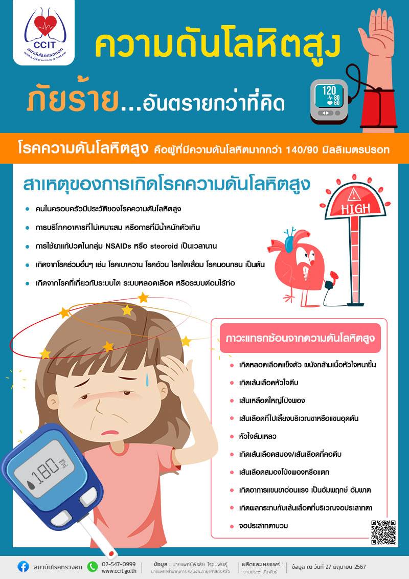 ความดันโลหิตสูง หากปล่อยไว้ อันตรายถึงชีวิต ความดันโลหิตสูง หากปล่อยไว้ อันตรายถึงชีวิต