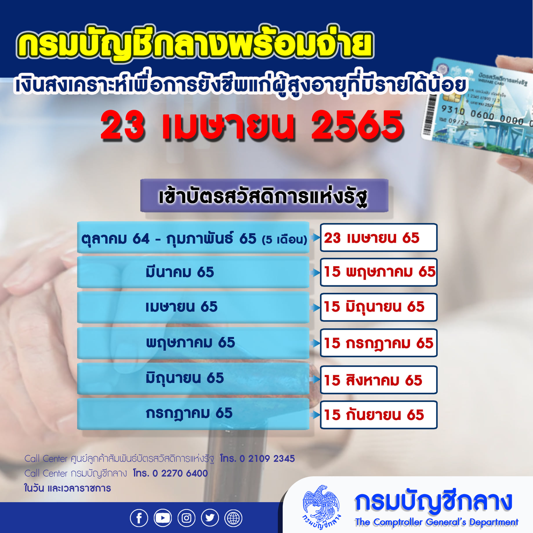 เปิดปฏิทินจ่ายเงินสงเคราะห์ผู้สูงอายุเข้าบัตรสวัสดิการแห่งรัฐ เปิดปฏิทินจ่ายเงินสงเคราะห์ผู้สูงอายุเข้าบัตรสวัสดิการแห่งรัฐ