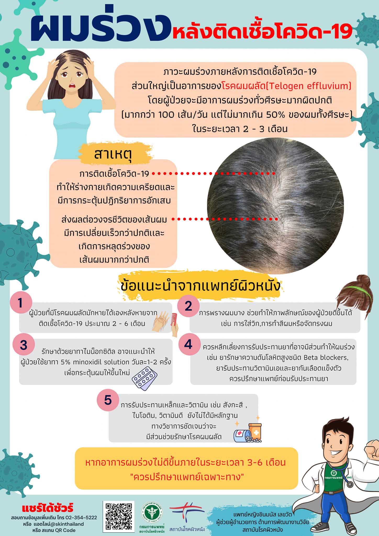 แพทย์ผิวหนัง ไขสาเหตุภาวะ ผมร่วง หลังการติดเชื้อโควิด-19 แนะ 3 วิธีรักษา แพทย์ผิวหนัง ไขสาเหตุภาวะ ผมร่วง หลังการติดเชื้อโควิด-19 แนะ 3 วิธีรักษา