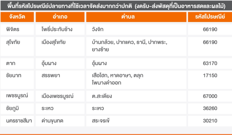 น้ำท่วมหนัก ! เคอรี่ เอ็กซ์เพรสแจ้งลูกค้าส่งพัสดุล่าช้า น้ำท่วมหนัก ! เคอรี่ เอ็กซ์เพรสแจ้งลูกค้าส่งพัสดุล่าช้า