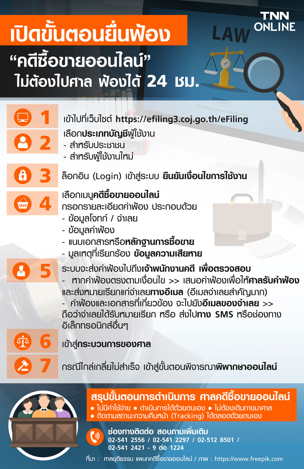 ขั้นตอน ฟ้องศาลออนไลน์ สินค้าไม่ตรงปก ฟ้องได้ 24 ชม. ไม่จำกัดวงเงิน ขั้นตอน ฟ้องศาลออนไลน์ สินค้าไม่ตรงปก ฟ้องได้ 24 ชม. ไม่จำกัดวงเงิน