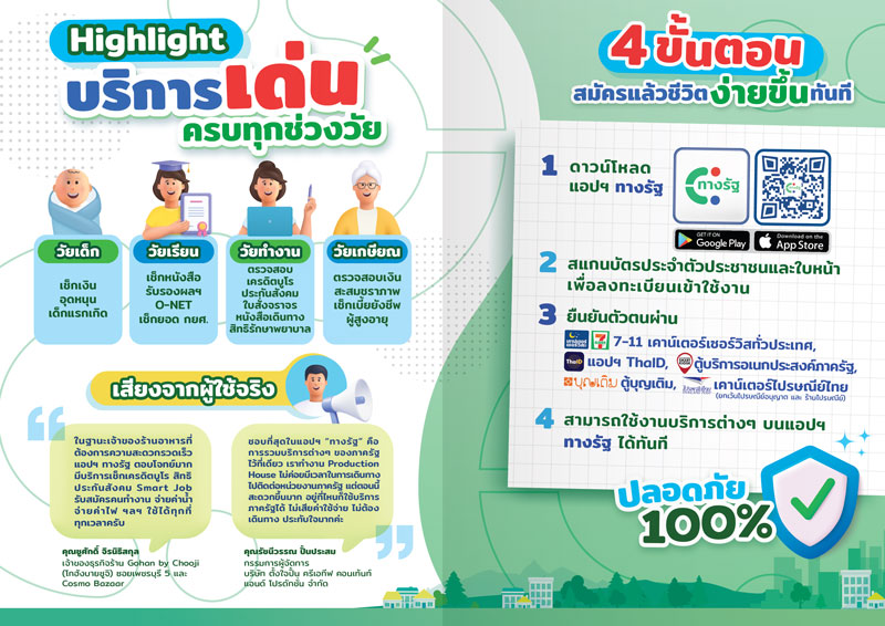 รู้จักซูเปอร์แอป “ทางรัฐ” มากกว่าแค่รองรับเงินดิจิทัลวอลเล็ท รู้จักซูเปอร์แอป “ทางรัฐ” มากกว่าแค่รองรับเงินดิจิทัลวอลเล็ท