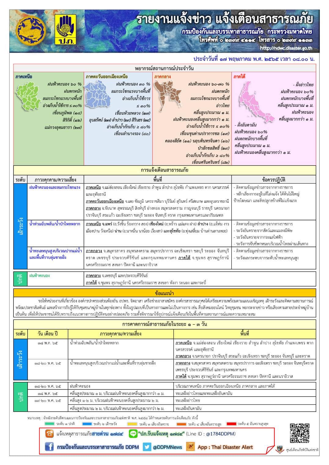 ปภ.เตือนหลายจังหวัด เฝ้าระวังน้ำท่วมฉับพลัน น้ำป่าไหลหลาก