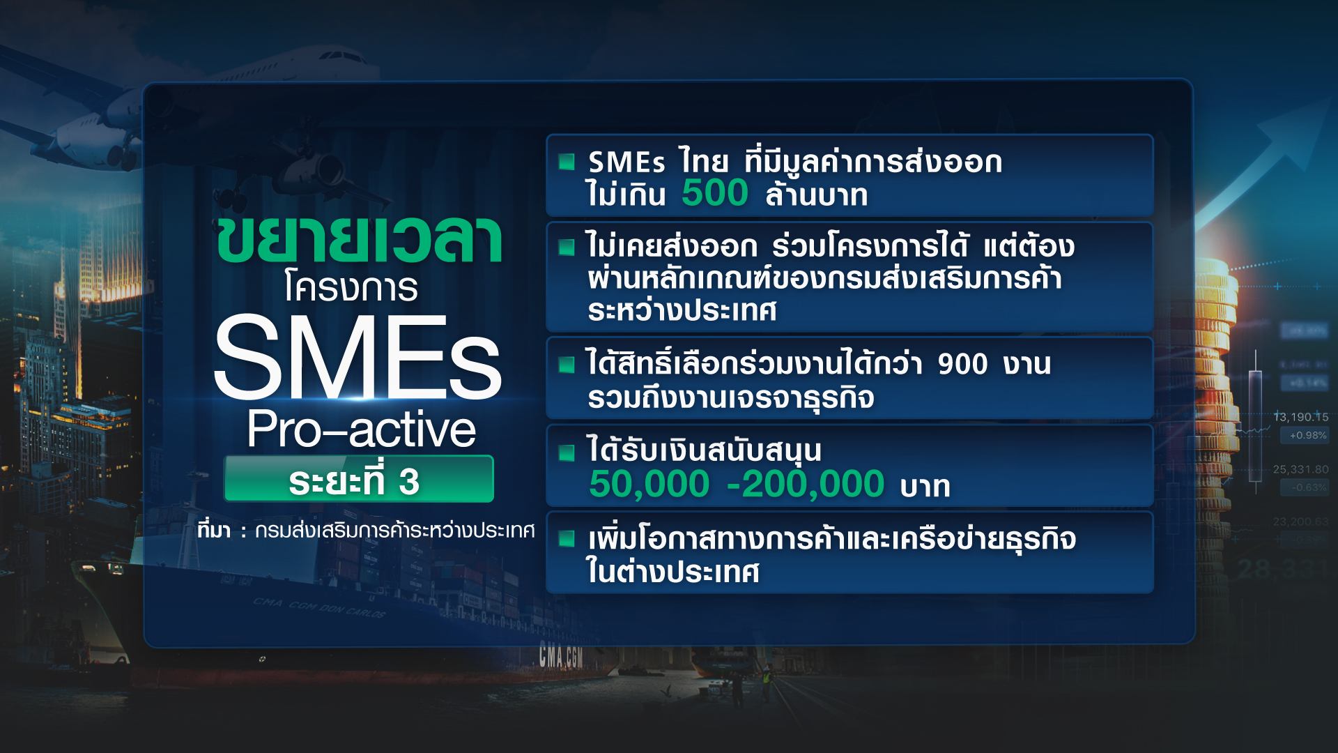 ดัน SMEs-Micro SMEs ลุยส่งออก เสริมแกร่งเศรษฐกิจ ดัน SMEs-Micro SMEs ลุยส่งออก เสริมแกร่งเศรษฐกิจ