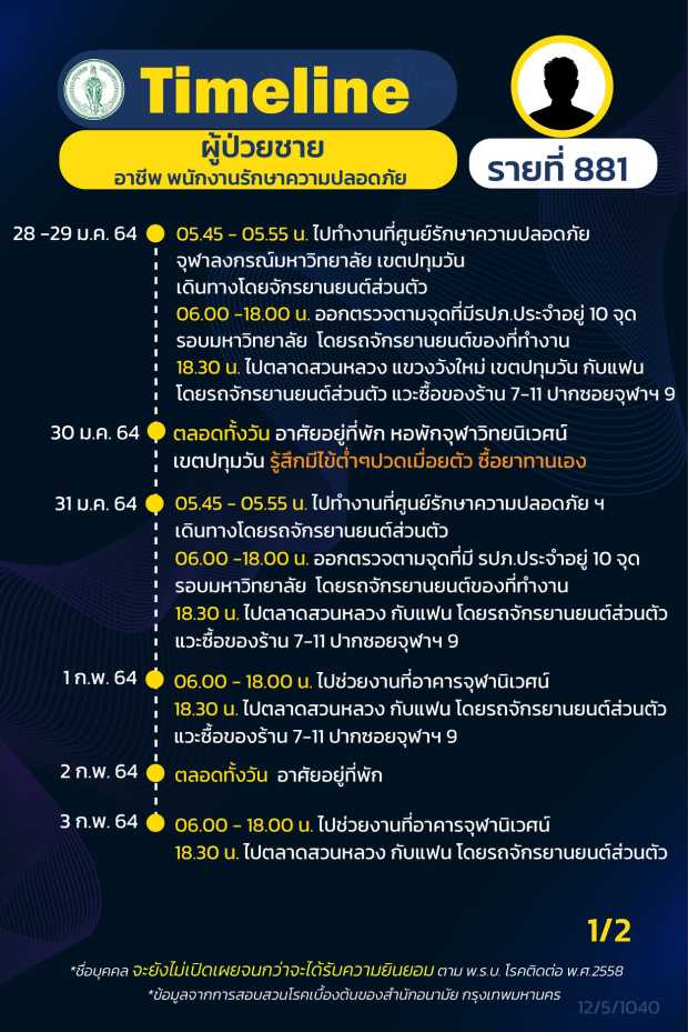 กทม.เปิดไทม์ไลน์ 16 ผู้ป่วยโควิด กทม.เปิดไทม์ไลน์ 16 ผู้ป่วยโควิด