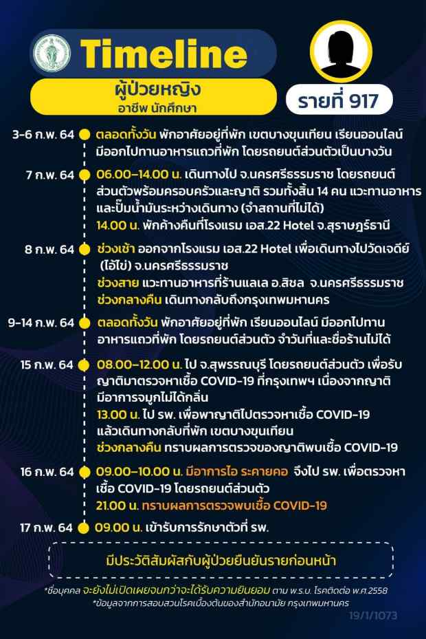 กทม.เปิดไทม์ไลน์ติดโควิดอีก 16 ราย กทม.เปิดไทม์ไลน์ติดโควิดอีก 16 ราย
