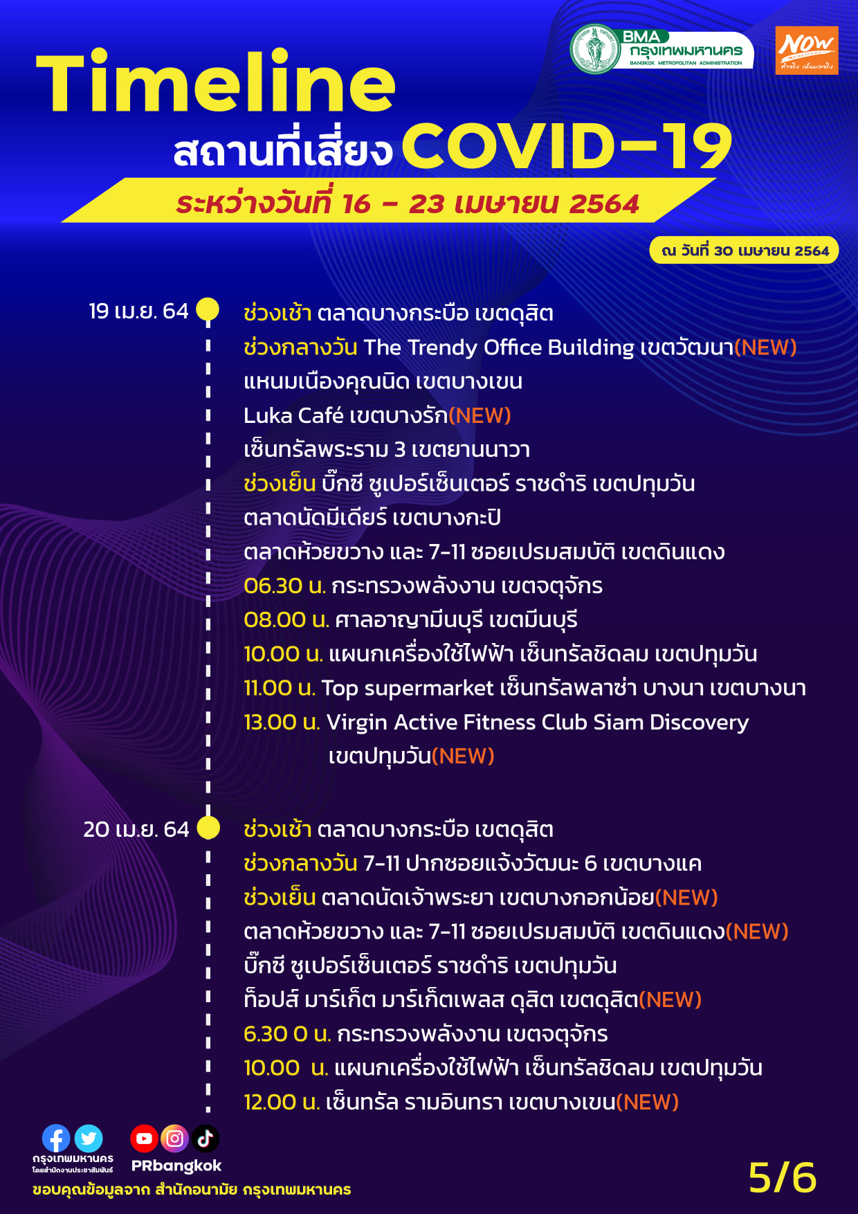 เช็กข้อมูลด่วน! กทม.อัปเดตสถานที่เสี่ยงโควิดเพิ่ม ทั้งห้างดัง-ร้านอาหาร-สนามบิน เช็กข้อมูลด่วน! กทม.อัปเดตสถานที่เสี่ยงโควิดเพิ่ม ทั้งห้างดัง-ร้านอาหาร-สนามบิน