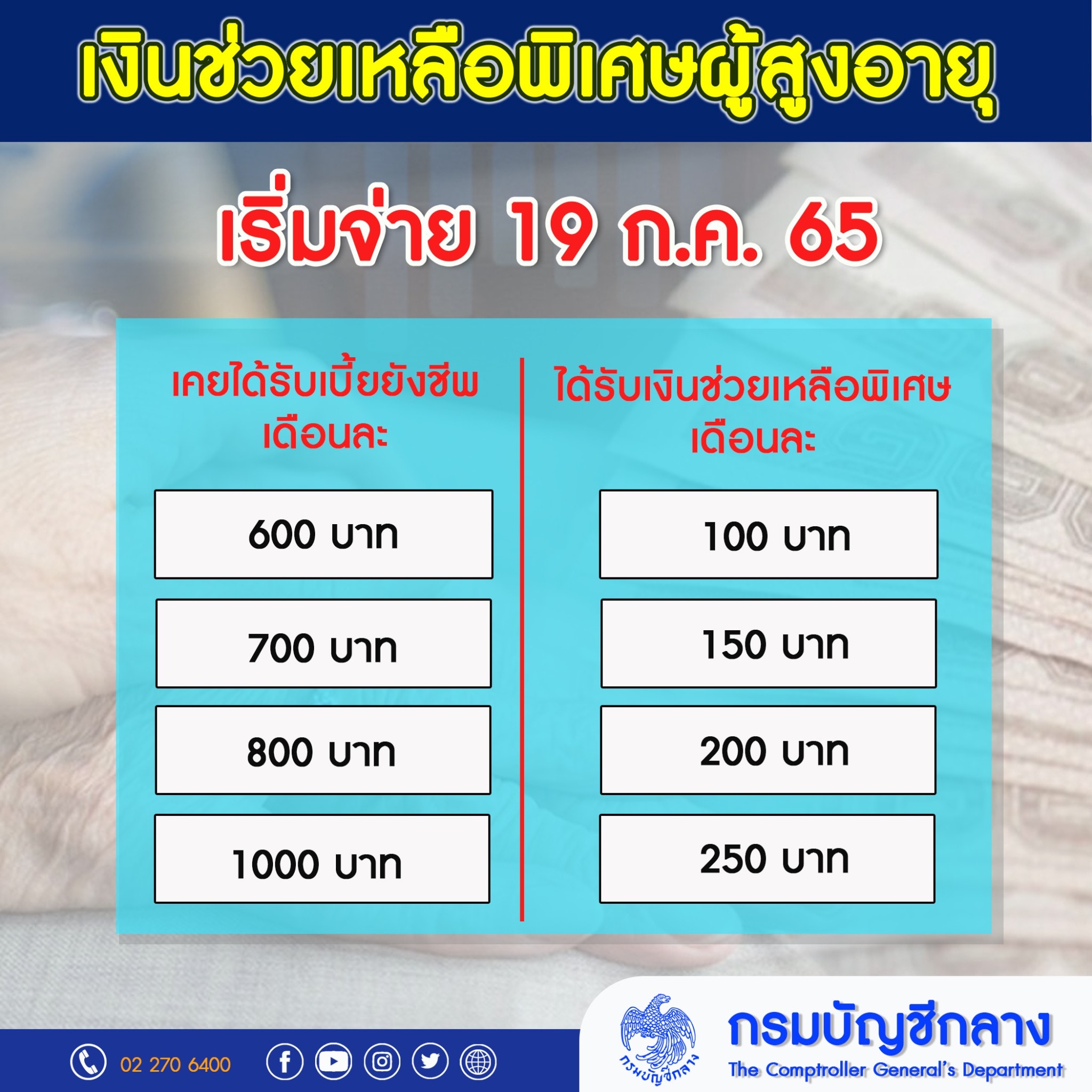 ข่าวดี! จ่ายเงินช่วยเหลือพิเศษผู้สูงอายุ 100-250 บาท/คน เริ่มงวดแรก 19 ก.ค.นี้