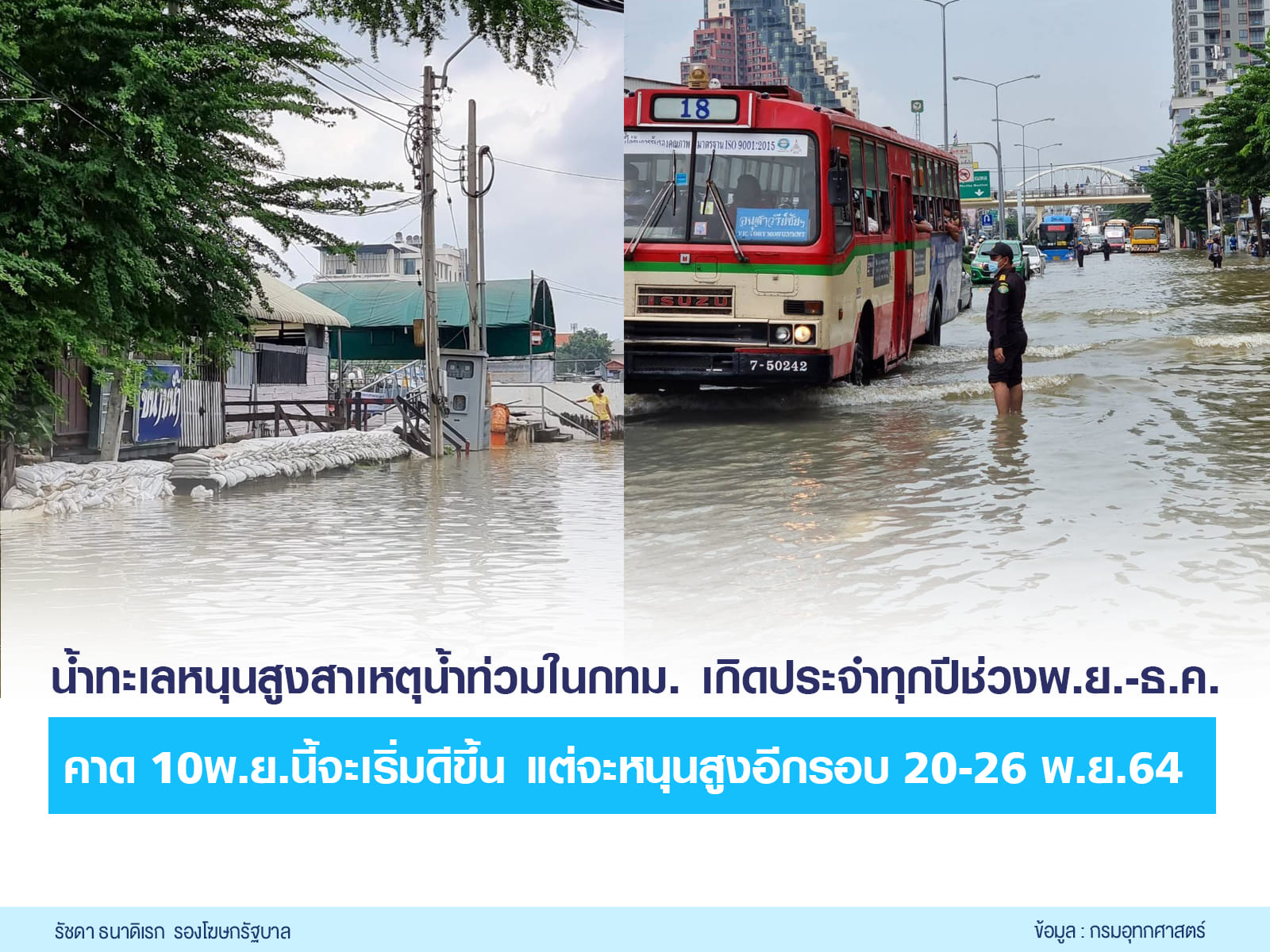 เกิดขึ้นเป็นประจำทุกปี! น้ำทะเลหนุนสูง สาเหตุน้ำท่วมในหลายจุดของกทม.