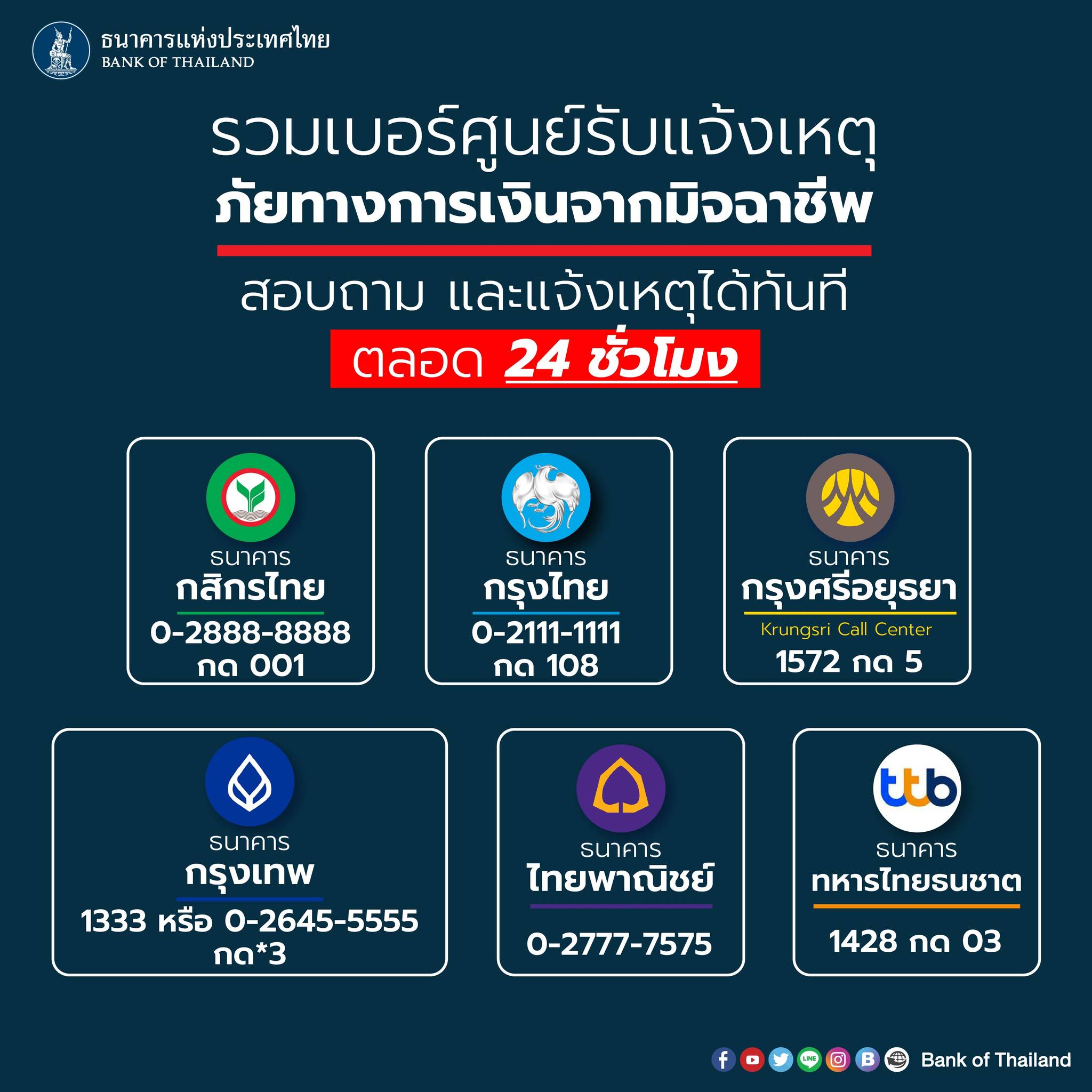 เซฟเก็บไว้! 8 ธนาคาร เปิดศูนย์รับแจ้งเหตุภัยทางการเงินจากมิจฉาชีพ โทรได้ 24 ชม. เซฟเก็บไว้! 8 ธนาคาร เปิดศูนย์รับแจ้งเหตุภัยทางการเงินจากมิจฉาชีพ โทรได้ 24 ชม.
