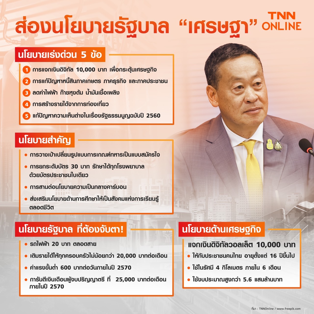 เริ่มแล้ว! ครม.เศรษฐา แถลงนโยบายรัฐบาลวันแรก เปิดเรื่องเร่งด่วน ระยะกลาง-ยาว