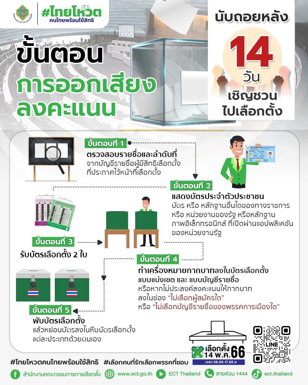 เลือกตั้ง 2566 เช็กที่นี่! หลักฐานแสดงตนใช้สิทธิลงคะแนนเสียงมีอะไรบ้าง เลือกตั้ง 2566 เช็กที่นี่! หลักฐานแสดงตนใช้สิทธิลงคะแนนเสียงมีอะไรบ้าง