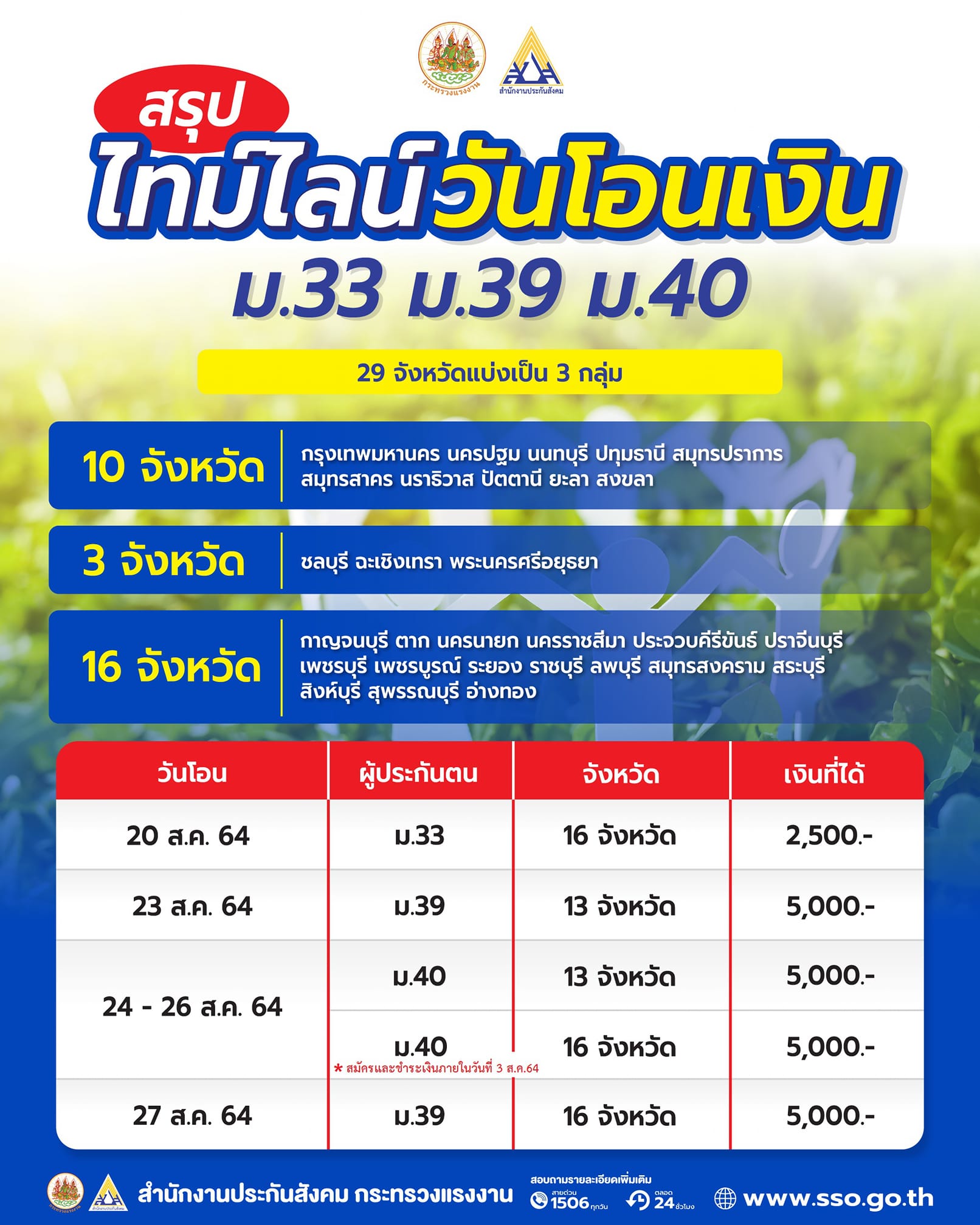 สอบ ธ ก ส 2561