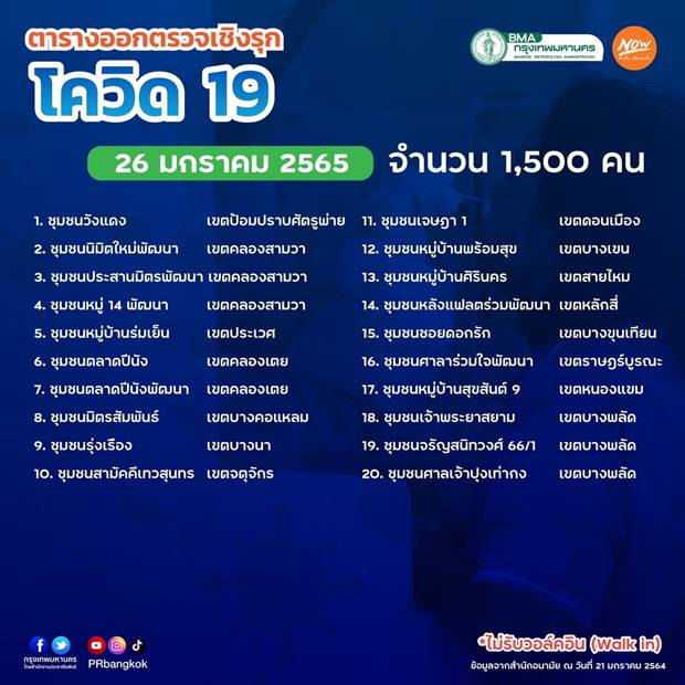 กทม.เปิดจุดตรวจโควิดฟรี 22-31 ม.ค.65 เช็กเลย กทม.เปิดจุดตรวจโควิดฟรี 22-31 ม.ค.65 เช็กเลย