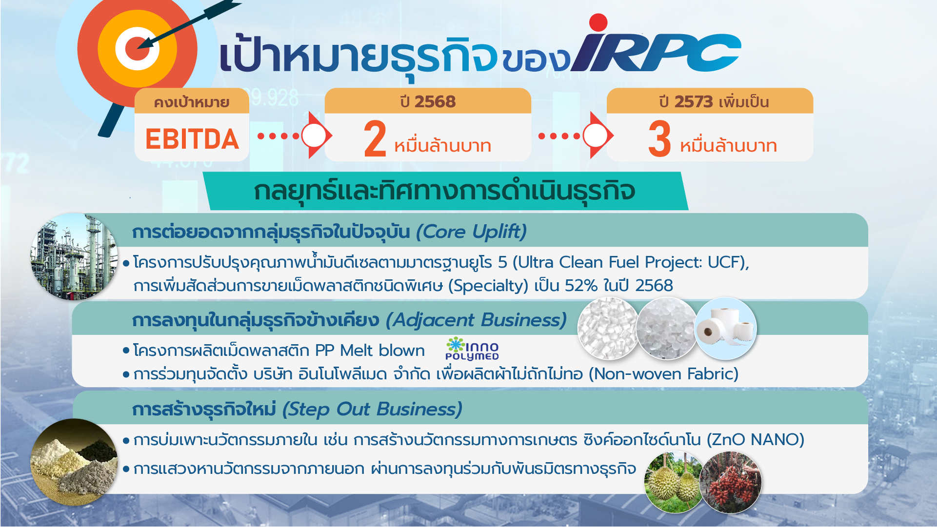 IRPC ก้าวสู่องค์กรสร้างสรรค์นวัตกรรม ใช้เทคโนโลยีชั้นสูงต่อยอดธุรกิจยั่งยืน IRPC ก้าวสู่องค์กรสร้างสรรค์นวัตกรรม ใช้เทคโนโลยีชั้นสูงต่อยอดธุรกิจยั่งยืน