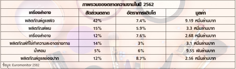 เจาะตลาดเครื่องสำอาง ก่อนเกิดกระแส #SaveRalph เจาะตลาดเครื่องสำอาง ก่อนเกิดกระแส #SaveRalph