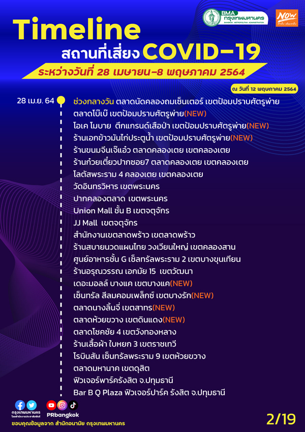 กทม.อัปเดตสถานที่เสี่ยงโควิด MRT-รถเมล์-กรมสรรพากร ใครไปเช็กด่วน! กทม.อัปเดตสถานที่เสี่ยงโควิด MRT-รถเมล์-กรมสรรพากร ใครไปเช็กด่วน!