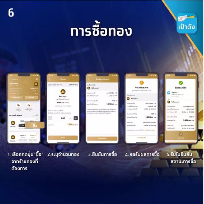 เปิดวิธีซื้อขายทองคำง่ายๆ ผ่าน แอปฯเป๋าตัง 