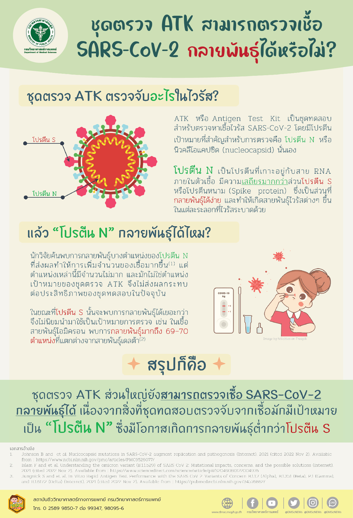 ชุดตรวจ ATK สามารถตรวจเชื้อโควิดกลายพันธุ์ได้หรือไม่