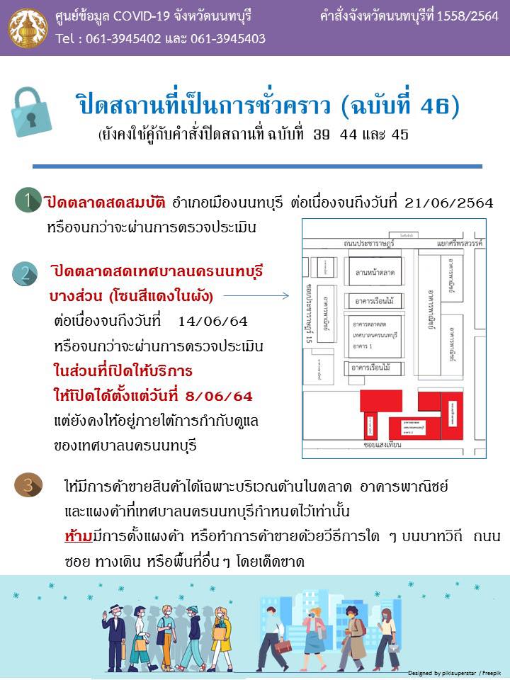 เมืองนนท์ประกาศปิด 2 ตลาดประเมินคุมโควิด เมืองนนท์ประกาศปิด 2 ตลาดประเมินคุมโควิด