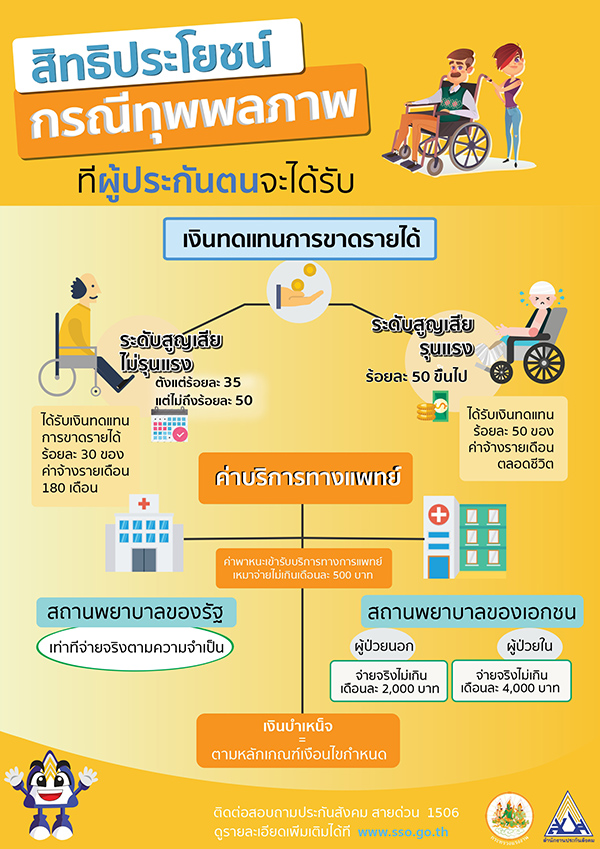 ประกันสังคมคนพิการ ได้สิทธิอะไรบ้าง