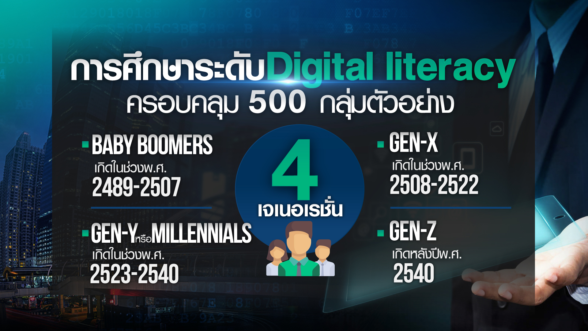 ครัวเรือนไทย มีทักษะความรู้ด้านดิจิทัล พร้อมแค่ไหน? ครัวเรือนไทย มีทักษะความรู้ด้านดิจิทัล พร้อมแค่ไหน?