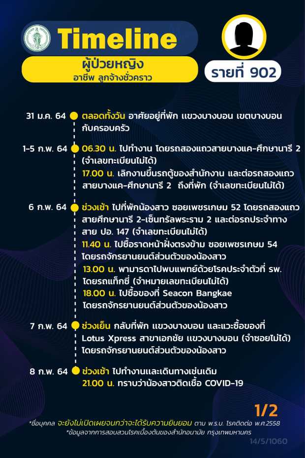 กทม.เปิดไทม์ไลน์ผู้ติดเชื้อโควิดเพิ่ม 8 ราย กลุ่มจุฬาฯ-พนง.บริษัท-แม่ค้า กทม.เปิดไทม์ไลน์ผู้ติดเชื้อโควิดเพิ่ม 8 ราย กลุ่มจุฬาฯ-พนง.บริษัท-แม่ค้า
