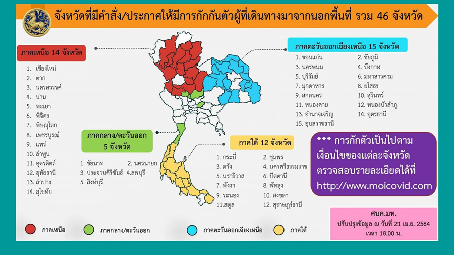 เช็กรายชื่อ 46 จังหวัด ไปแล้วต้อง กักตัว ดูอาการโควิด เช็กรายชื่อ 46 จังหวัด ไปแล้วต้อง กักตัว ดูอาการโควิด