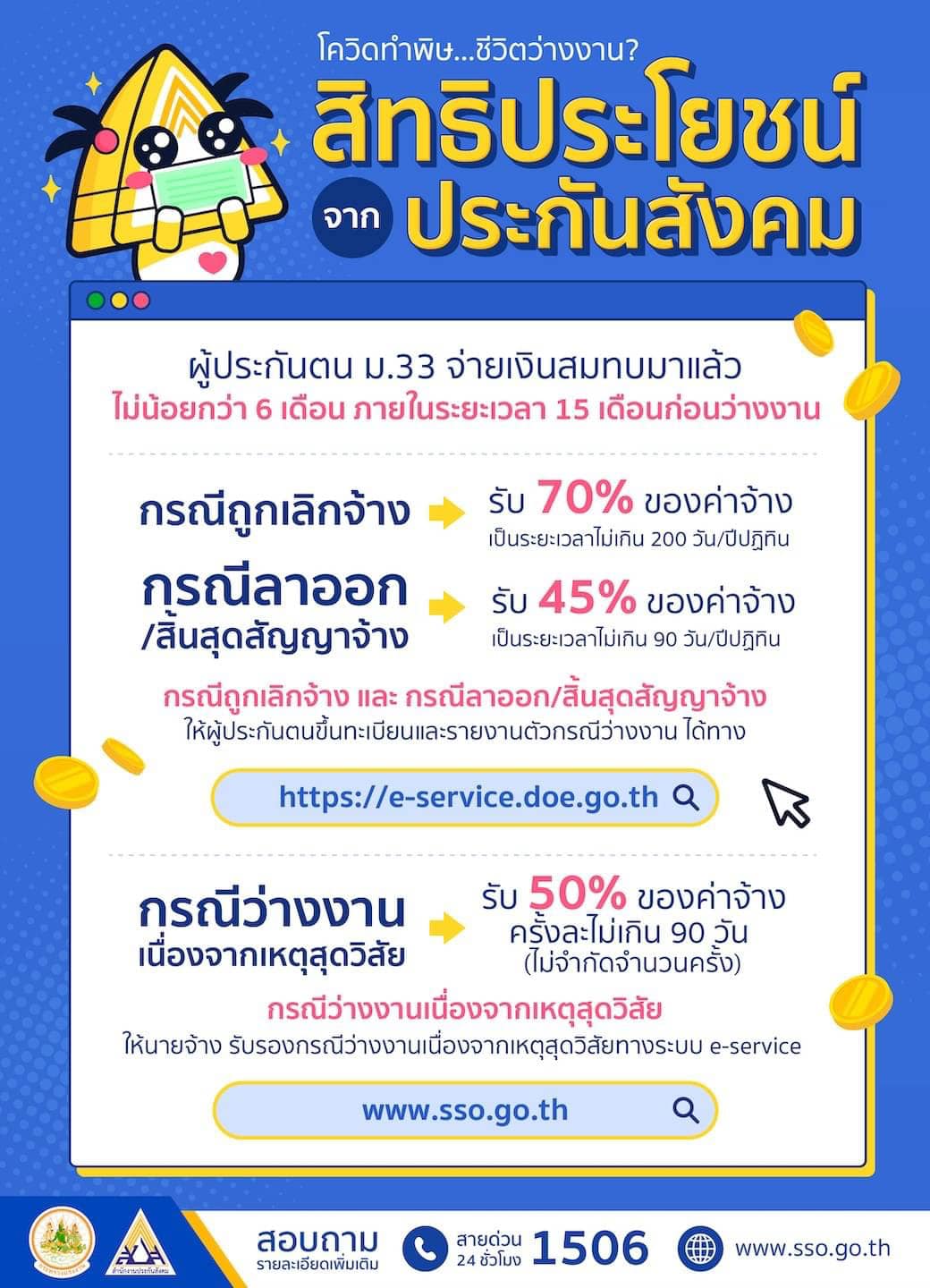 เช็กวิธี ม.33 ตกงานยื่นรับเงินทดแทนกรณีว่างงานผ่านเว็บไซต์ https://e-service.doe.go.th 
