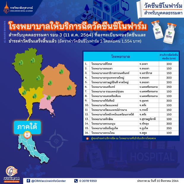 เปิดรายชื่อ รพ.ที่ให้บริการฉีดวัคซีน ซิโนฟาร์ม พร้อมค่าบริการ ที่นี่!