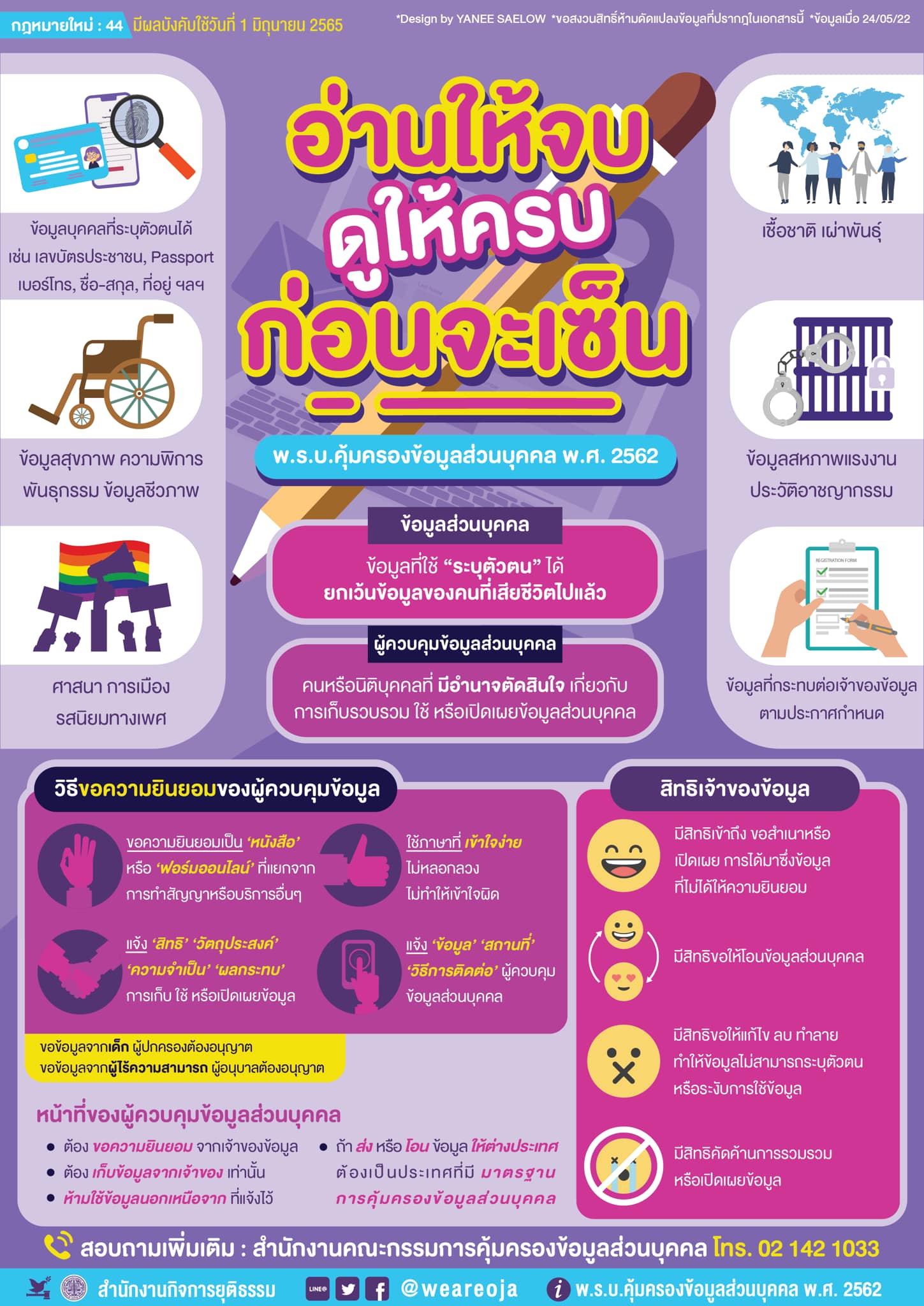 กฎหมาย PDPA บังคับใช้แล้ว เตือนอ่านให้จบ ดูให้ครบ ก่อนเซ็นยินยอมให้ใช้ข้อมูลส่วนบุคคล
