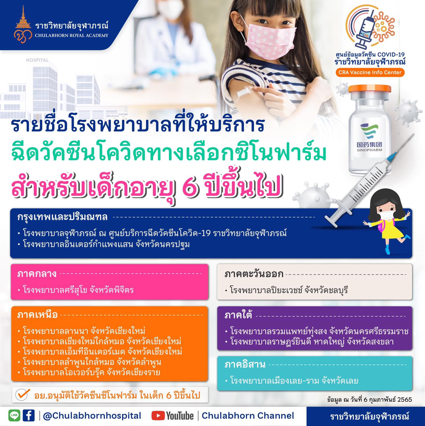 โรงพยาบาลจุฬาภรณ์ โรงพยาบาลจุฬาภรณ์
