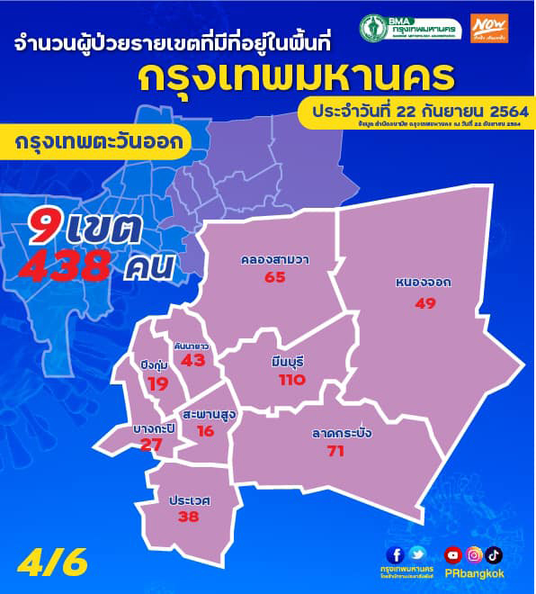 โควิดวันนี้ เปิดยอด 50 เขต กทม. พื้นที่ไหนติดเชื้อเยอะสุด! โควิดวันนี้ เปิดยอด 50 เขต กทม. พื้นที่ไหนติดเชื้อเยอะสุด!
