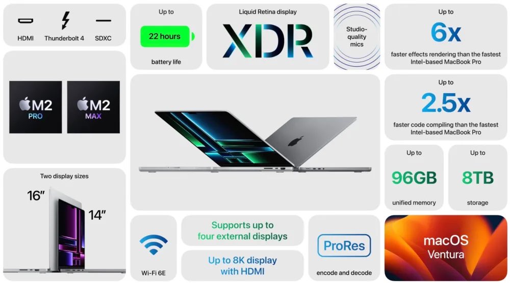 Apple เปิดตัว MacBook Pro 14 นิ้ว และ 16 นิ้ว ชิป M2 Pro และ M2 Max