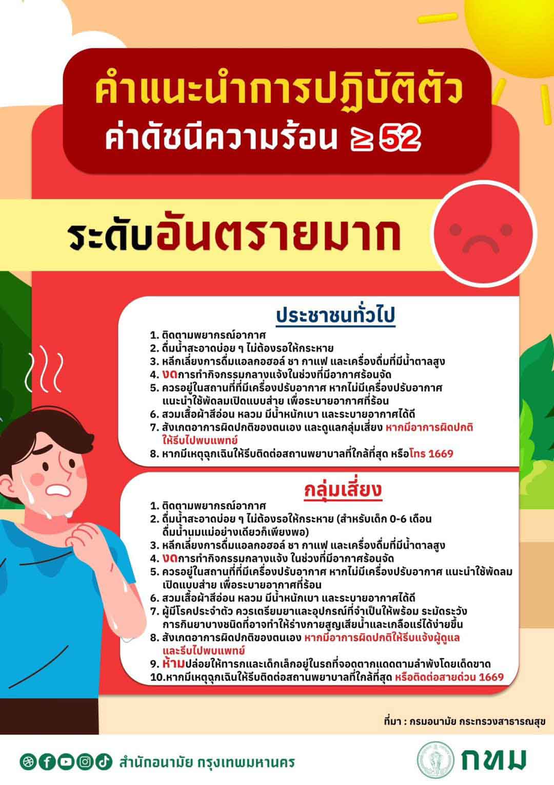เตือนวันนี้ 8 เมษายน 2567 ค่าดัชนีความร้อนสูงสุด อยู่ในเกณฑ์ “อันตรายมาก” เตือนวันนี้ 8 เมษายน 2567 ค่าดัชนีความร้อนสูงสุด อยู่ในเกณฑ์ “อันตรายมาก”
