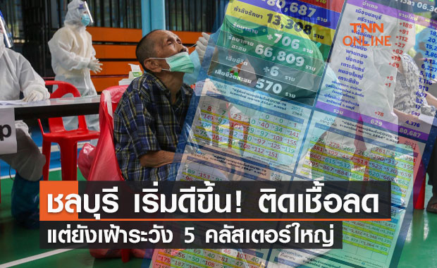 ชลบุรี เริ่มดีขึ้น! ยอดติดเชื้อโควิดลดลง แต่ยังเฝ้าระวัง 5 คลัสเตอร์ใหญ่