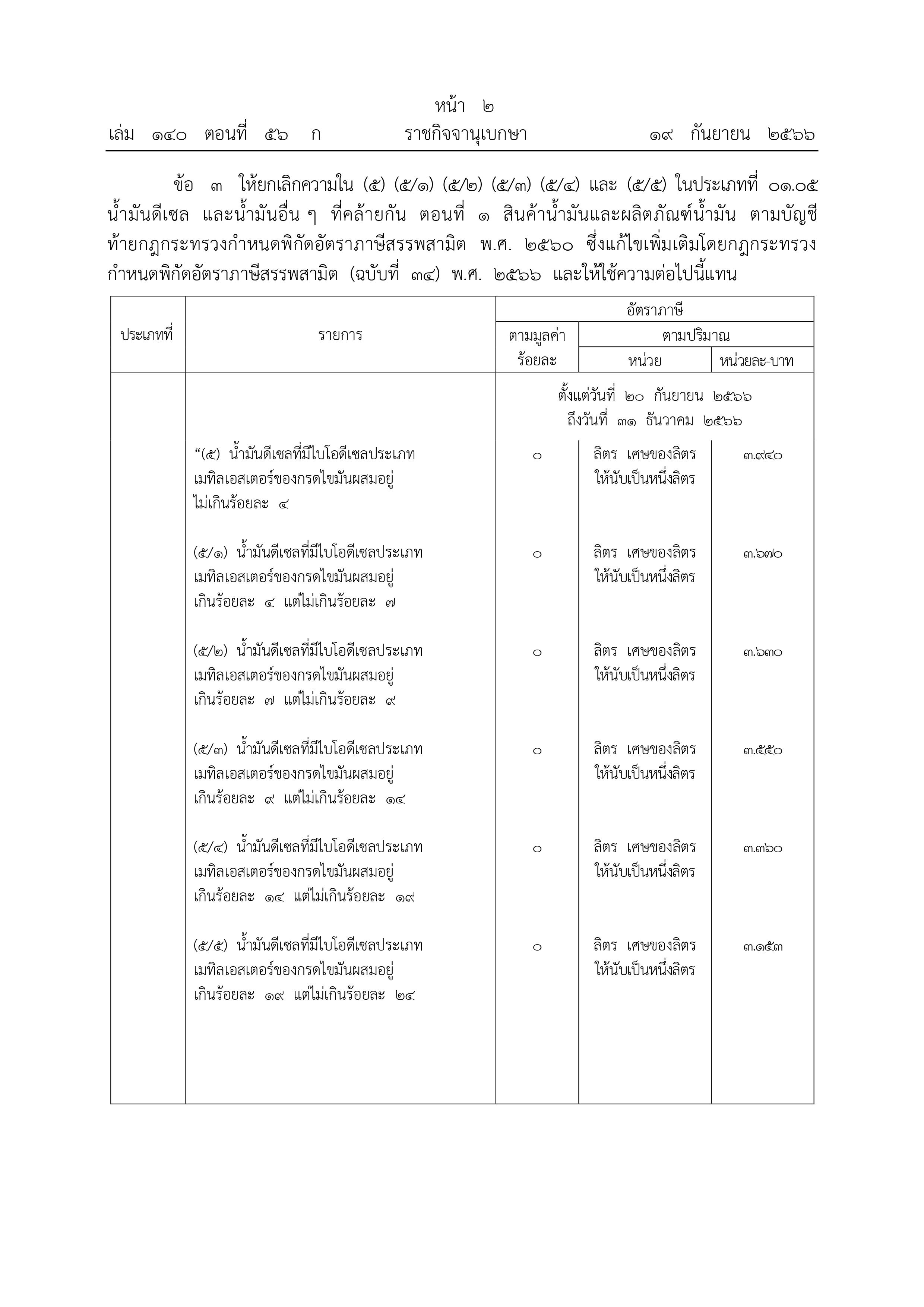 ราชกิจจาฯ เผยแพร่กฎกระทรวงลดภาษีสรรพสามิตดีเซล มีผล 20 ก.ย.นี้