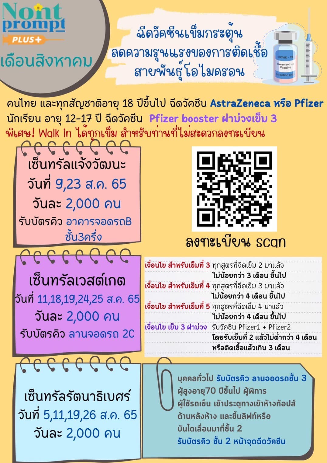 เปิดฉีดวัคซีนโควิดเข็มกระตุ้น เข็ม 3-5 ลดความรุนแรงติดเชื้อโอมิครอน เปิดฉีดวัคซีนโควิดเข็มกระตุ้น เข็ม 3-5 ลดความรุนแรงติดเชื้อโอมิครอน