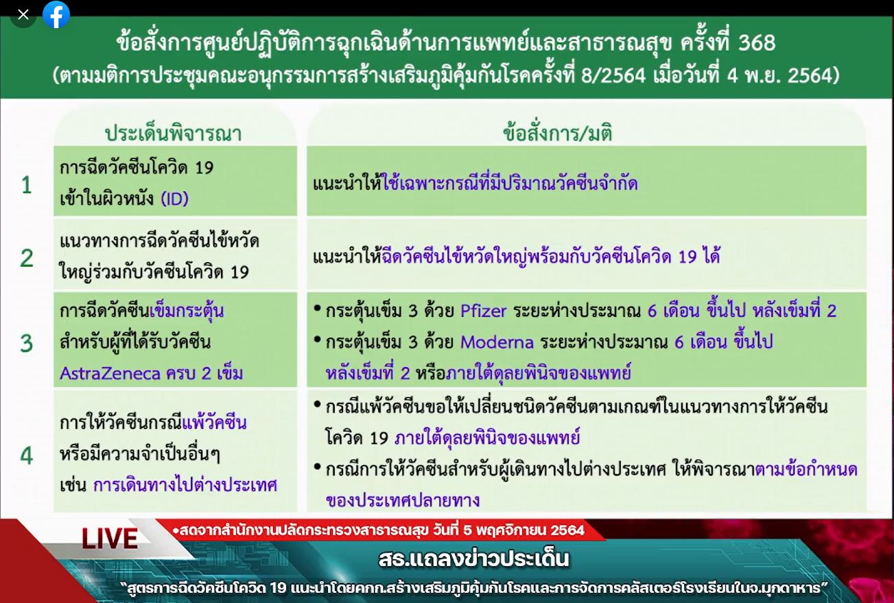 สธ.เปิดเกณฑ์ฉีดโมเดอร์นาเข็ม 3 เคาะฉีดแอสตร้าเซนเนก้า กระตุ้นให้กลุ่มซิโนฟาร์ม
