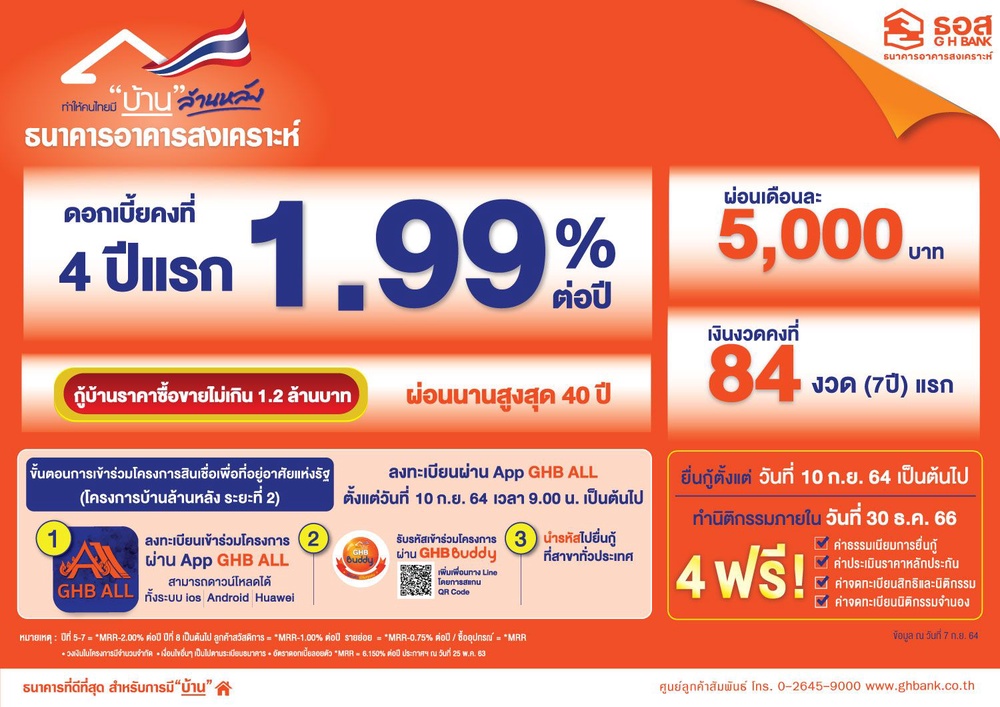 ครม.ปรับเกณฑ์ “บ้านล้านหลัง”เฟส2 เพิ่มกรอบวงเงิน-ไม่กำหนดรายได้ผู้กู้ ครม.ปรับเกณฑ์ “บ้านล้านหลัง”เฟส2 เพิ่มกรอบวงเงิน-ไม่กำหนดรายได้ผู้กู้