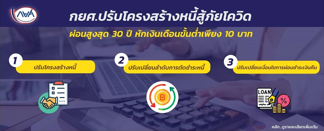 ยื่นความประสงค์ที่นี่! ปรับโครงสร้างหนี้ กยศ.ออนไลน์ ลดเงินงวด-ผ่อนยาว 30 ปี